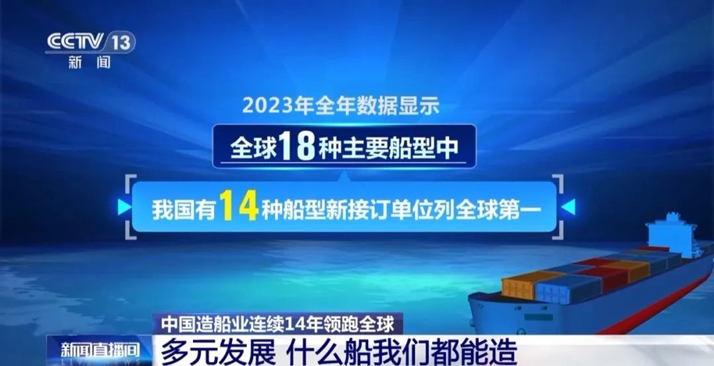 所有船型都能造：中國造船業三大指標連續14年全球第一！